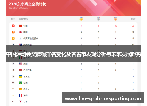 中国运动会奖牌榜排名变化及各省市表现分析与未来发展趋势